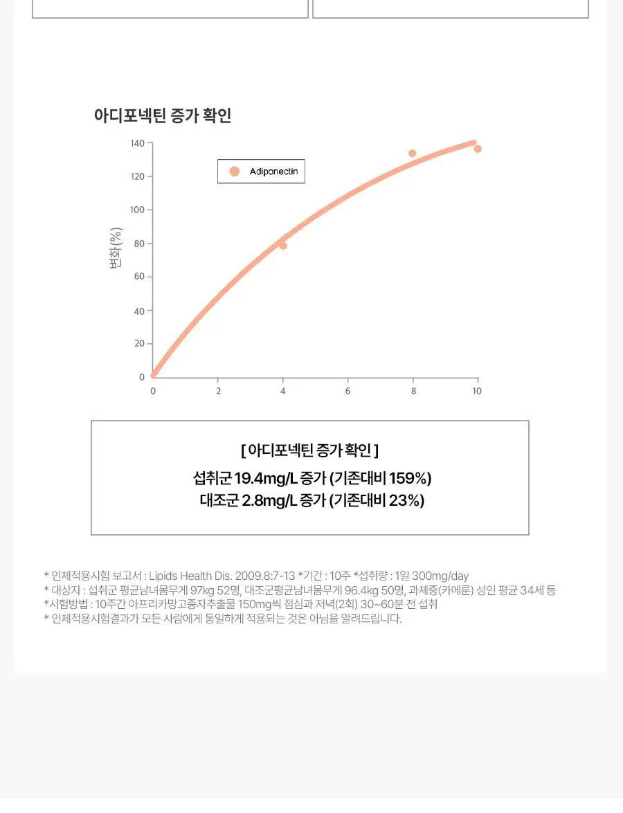 [서현PICK]콜레올로지 버닝올로지 티 7,000mg*15포 (15일분) 상세페이지 44